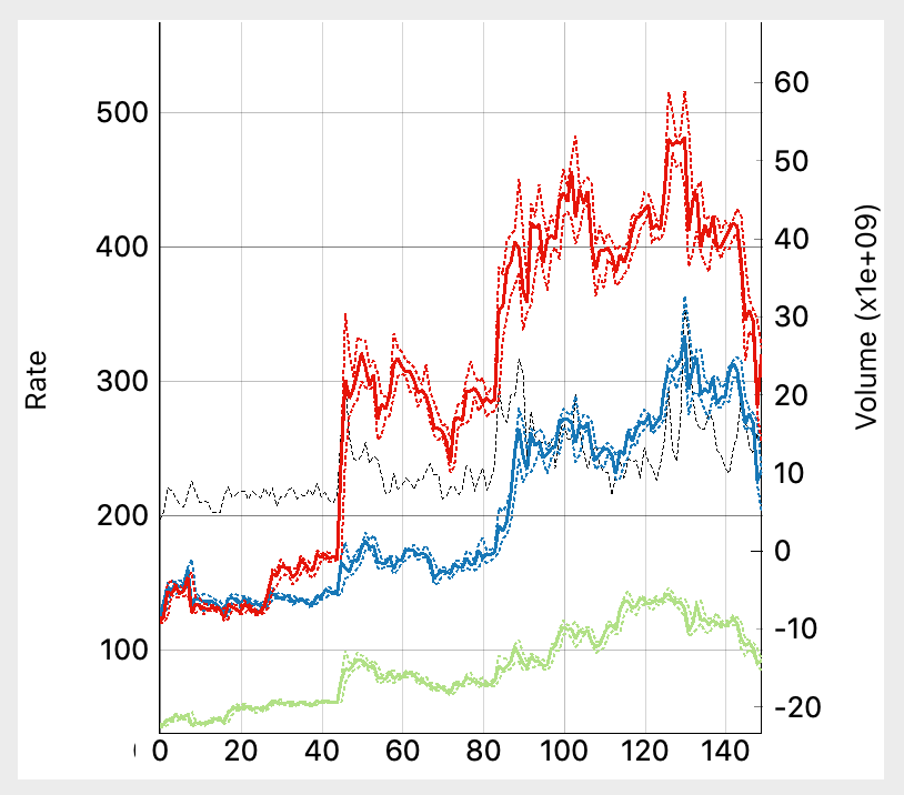 PyQtGraph plot with multiple currencies and volume data