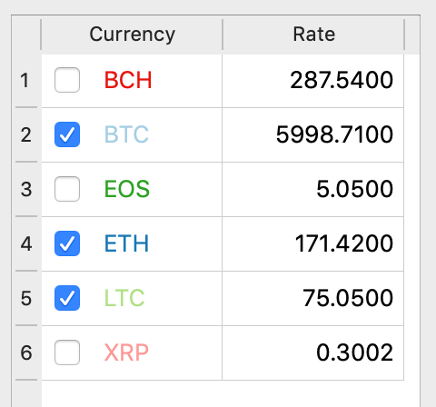 Goodforbitcoin rates table