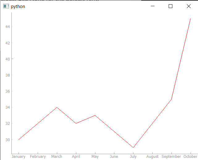 Plot with month name tick labels on the x-axis