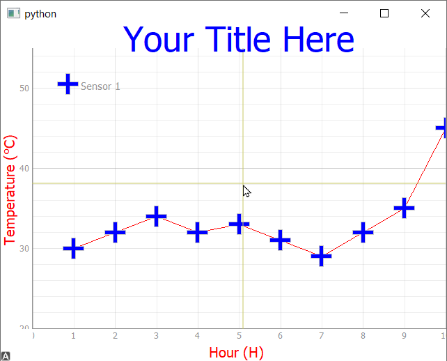 Drawing the custom cursor lines