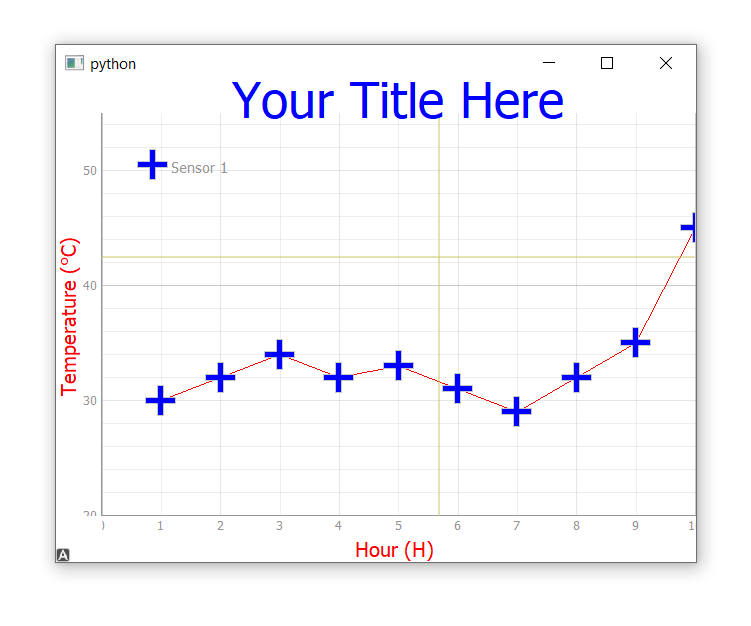 Drawing the custom cursor lines