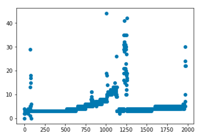 time_out_period_for_QTimer_3s|690x469