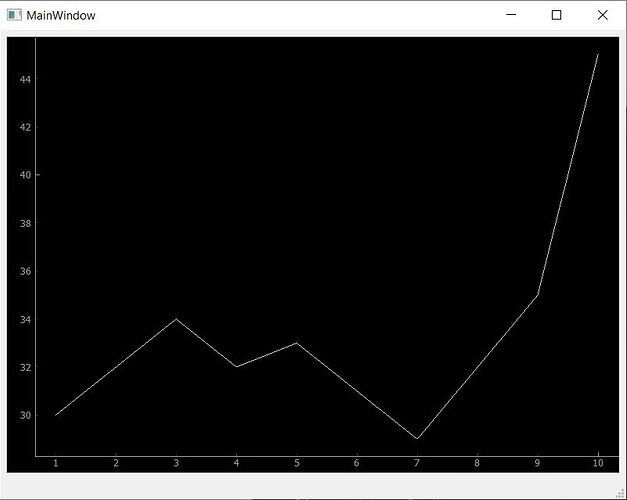PyQtGraph PlotWidget embedded in a PySide2 application showing a temperature plot