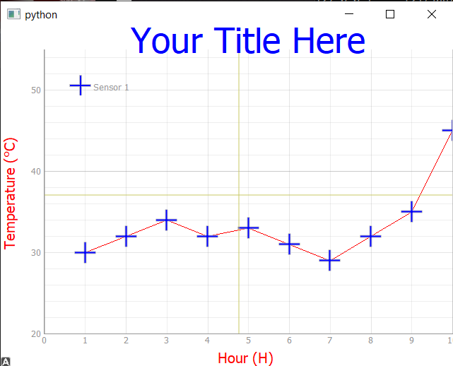 Crosshair displayed on a PyQtGraph plot embedded in a PyQt5 window