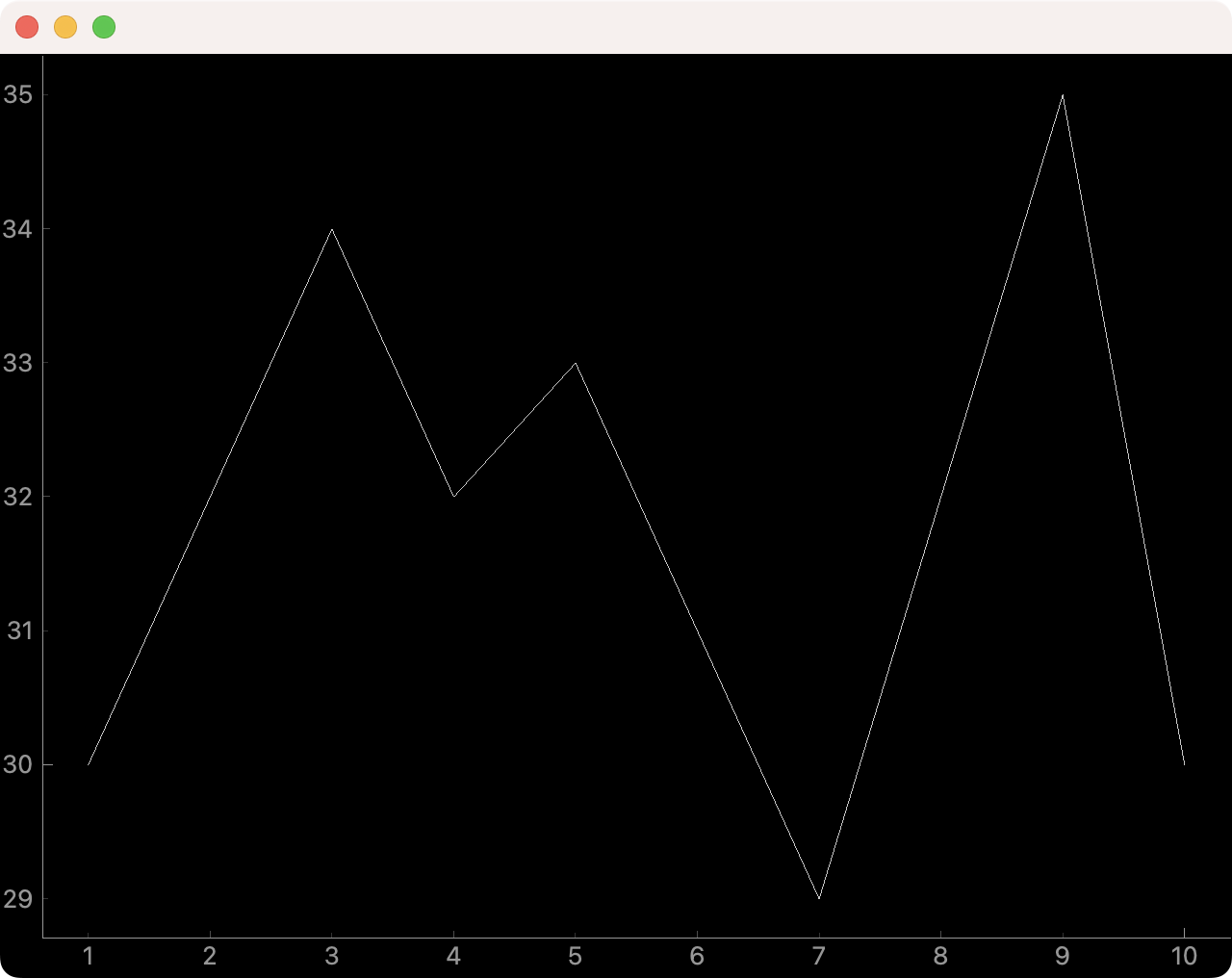 Basic PyQtGraph plot: Temperature vs time