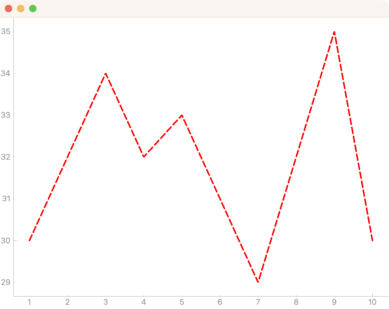 PyQtGraph plot with a red, dashed, and 5-pixel line
