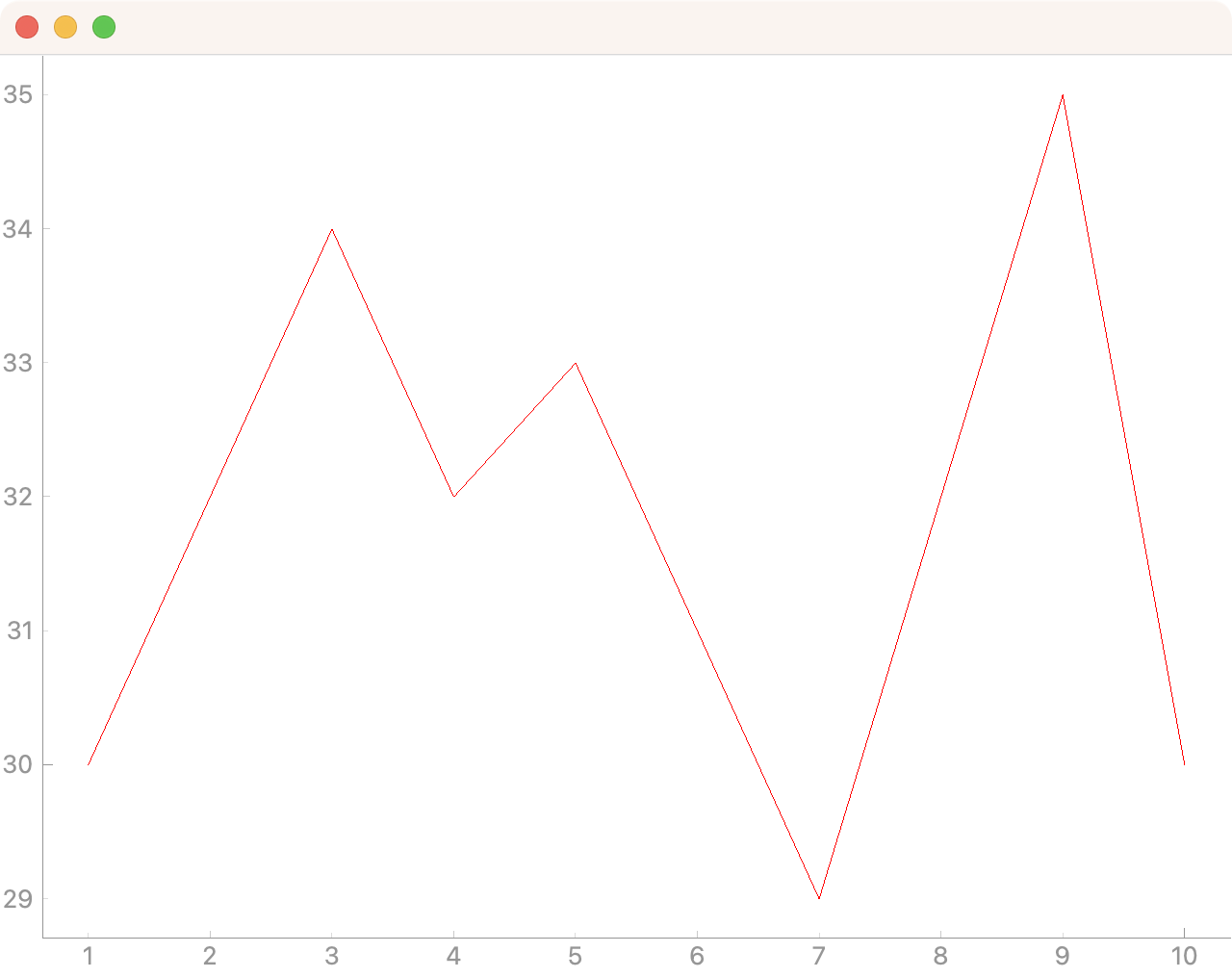 PyQtGraph plot with a red plot line