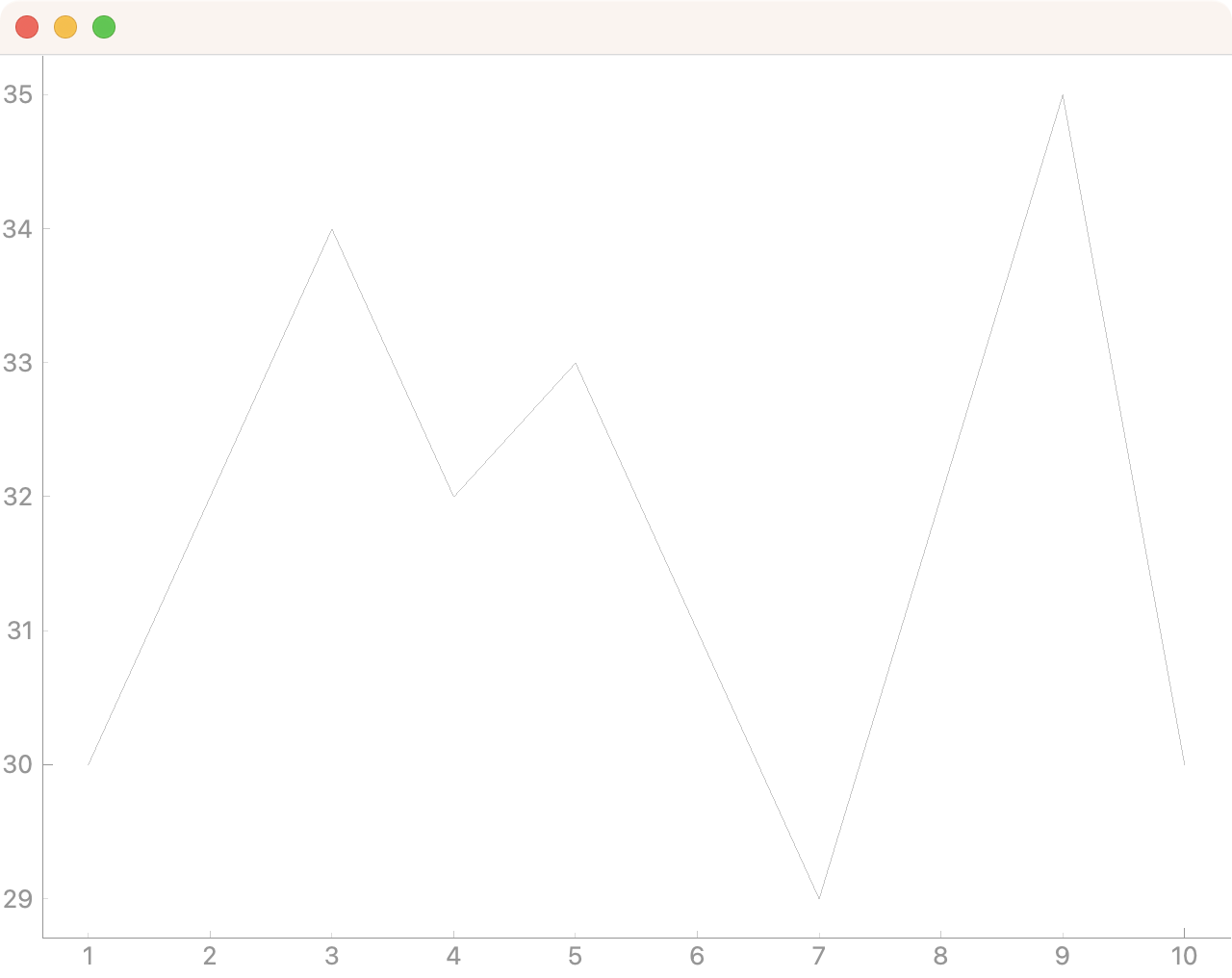PyQtGraph plot with a white background