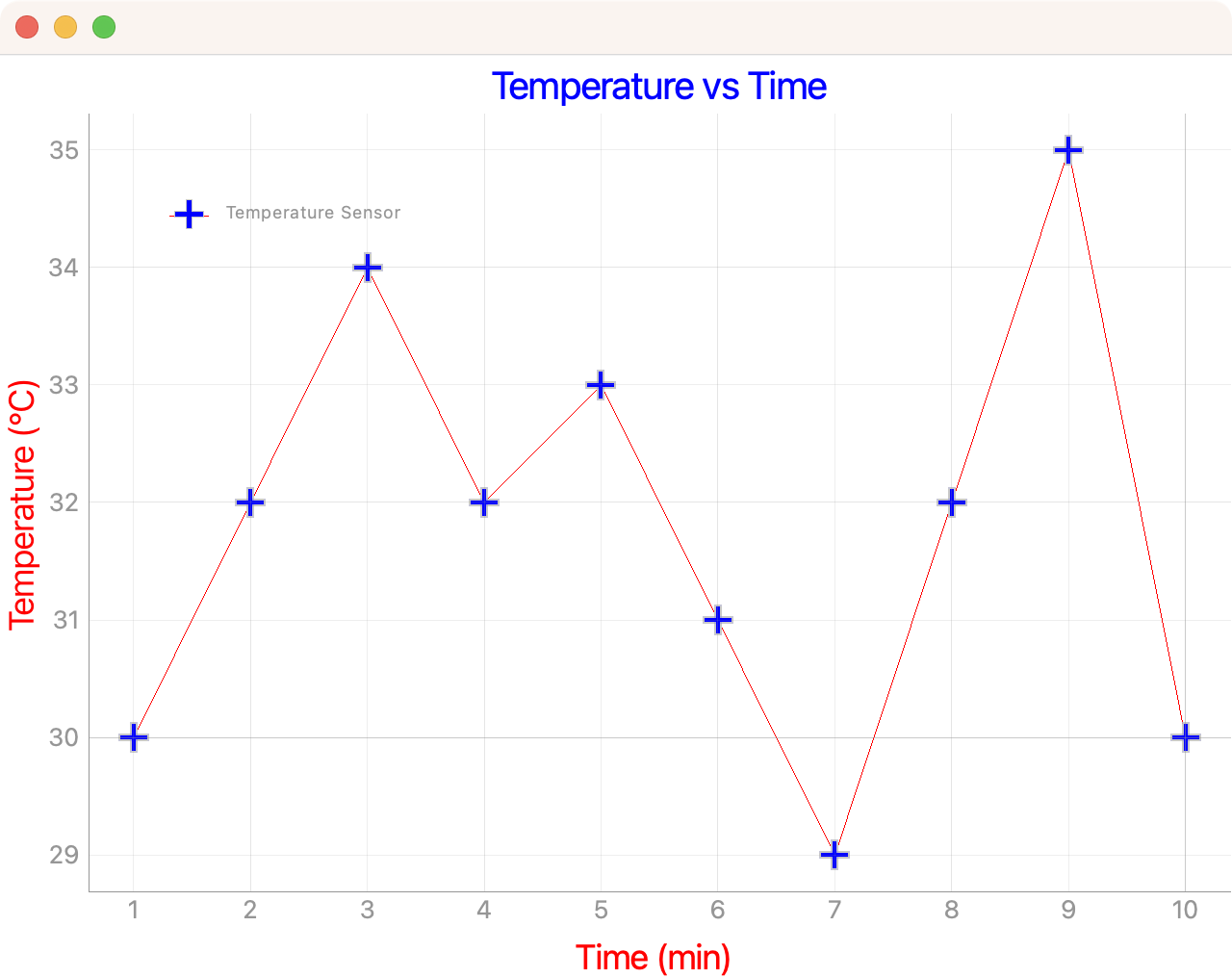PyQtGraph plot with grid