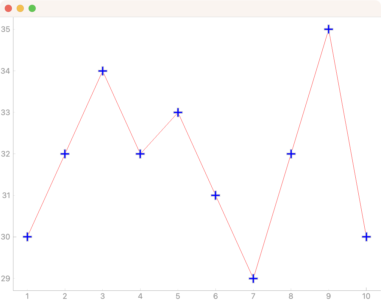 PyQtGraph plot with a plus sign as a point marker