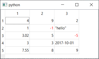 QTableView text formatting, with red negative numbers