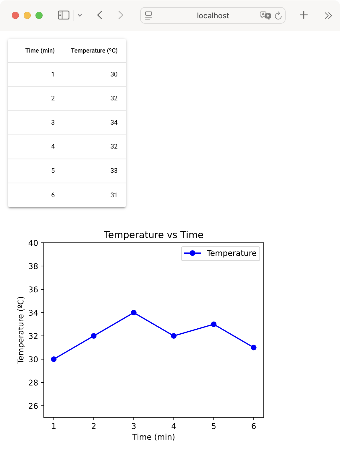 Data Elements Demo App in NiceGUI