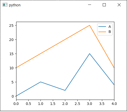Pandas plot embedded in PyQt6