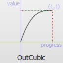 QEasingCurve.Type.OutCubic