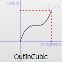 QEasingCurve.Type.OutInCubic