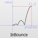 QEasingCurve.Type.InBounce