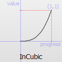 QEasingCurve.Type.InCubic