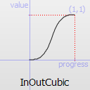 QEasingCurve.Type.InOutCubic