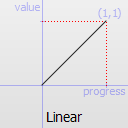 QEasingCurve.Type.Linear