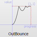 QEasingCurve.Type.OutBounce