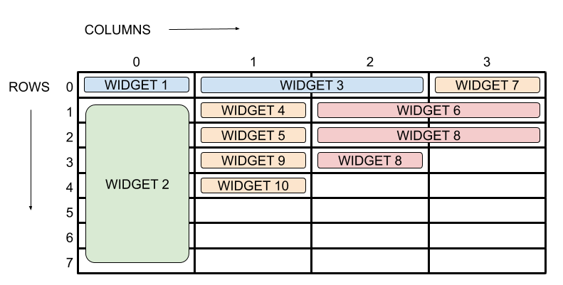 The grid geometry manager in Tkinter