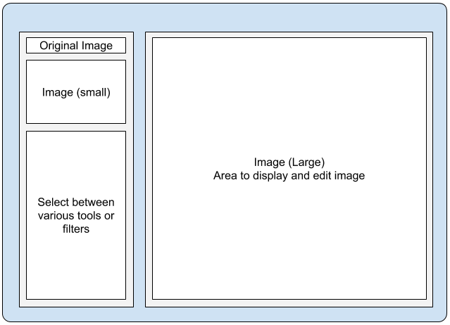 Planned GUI design sketch for the image editor