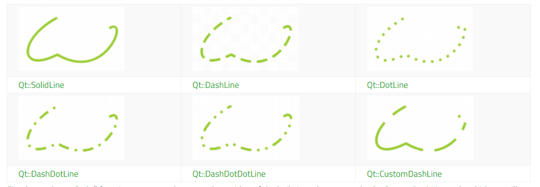 Qt Line Types